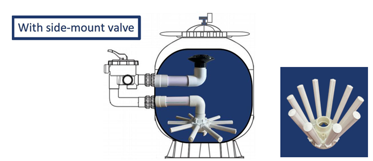 Filtro de arena Filtro 