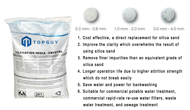 Medios filtrantes de arena de cristal