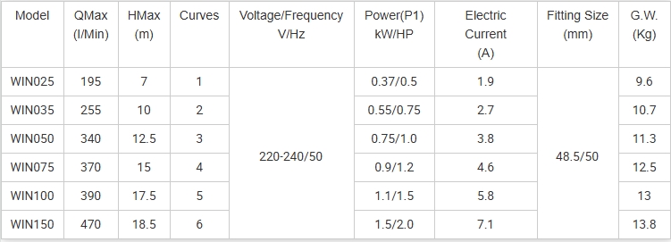 impulsor de bomba centr&iacute;fuga