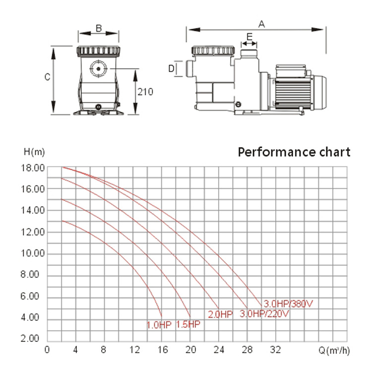 Bomba de la bomba de la piscina y la 