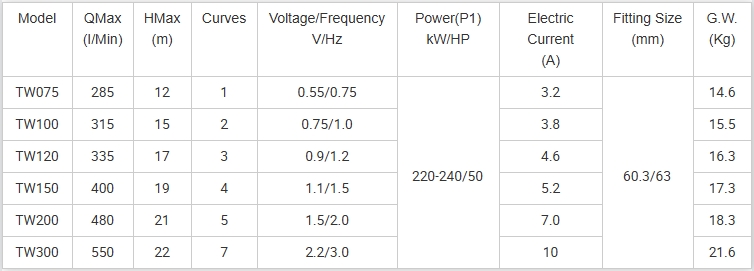 piezas de bomba centr&iacute;fuga