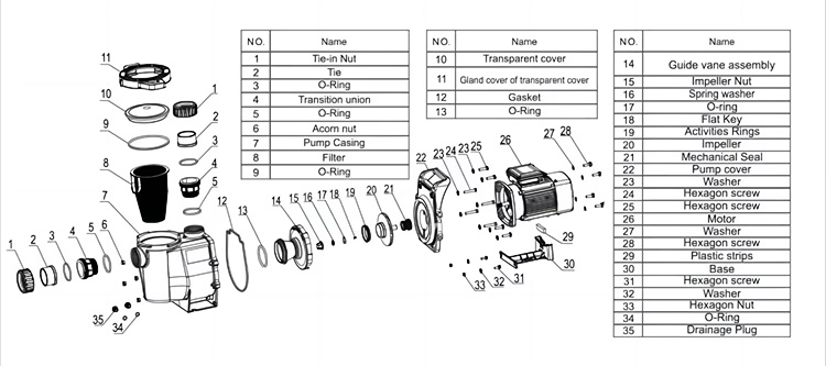 diagrama de bomba centr&iacute;fuga